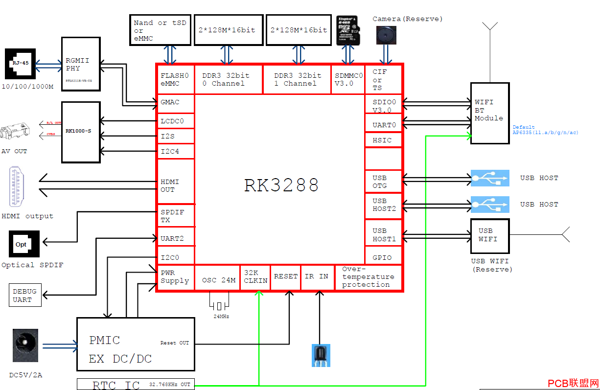 RK3288ͼ.PNG