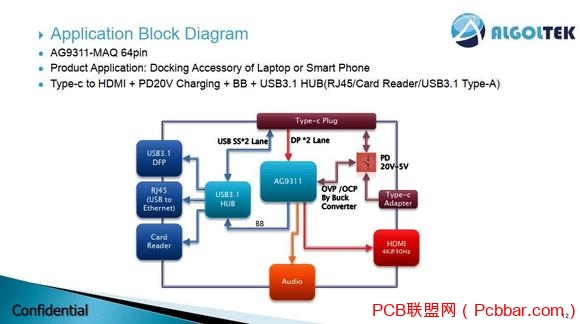 Type-c to HDMI PD20V + RJ45+Card Reader/USB3.1չ-2.jpg