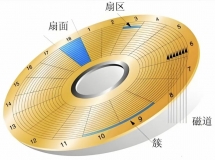 硬盘的结构与工作原理