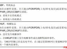 STM32F103Ľ̳̼οֲ