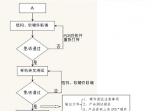 开关电源研发设计流程