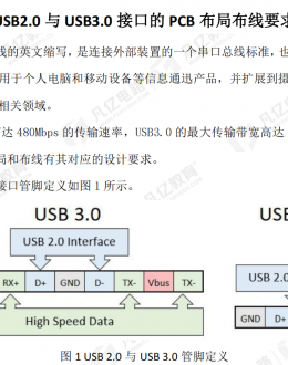 USB2.0与USB3.0接口的PCB布局布线要求