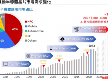 半导体先进封装与硅基光电子技术的演进与应用