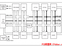 һ͹16λƬTI MSP430ϵ
