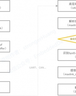 分享一种用于单片机串口的通信协议