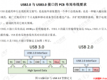 USB2.0与USB3.0接口的PCB布局布线要求