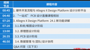 λط I һվʽ PCB  һڣγ Allegro X Design Platform 24.1 ¹
