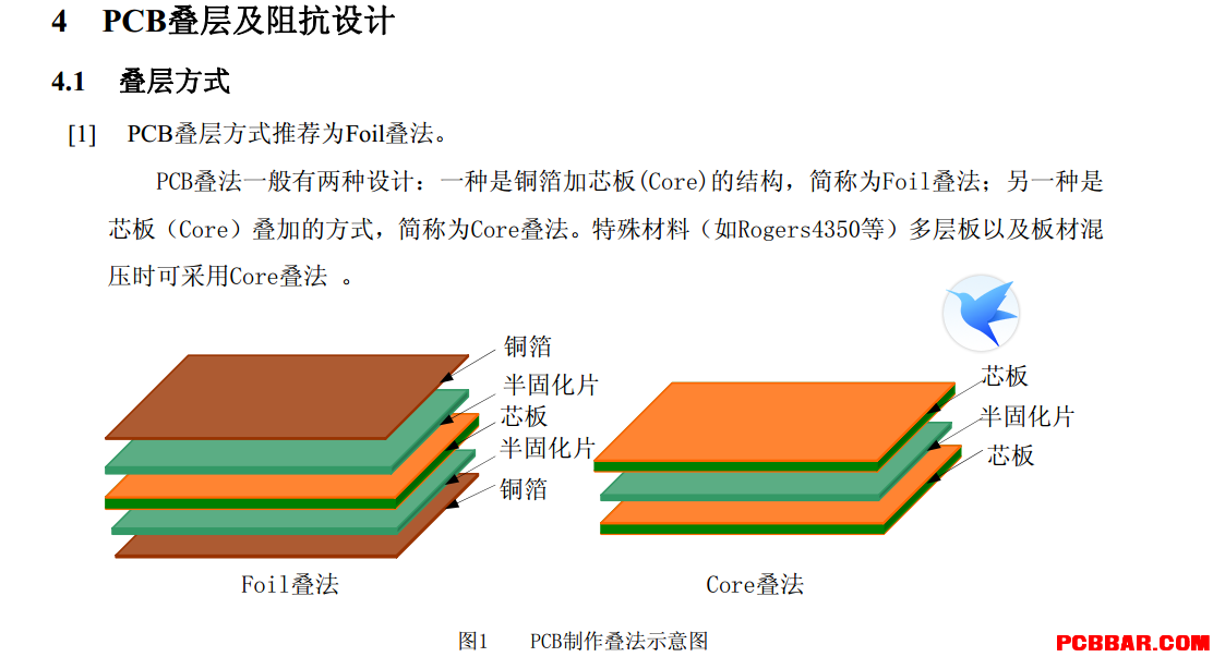 PCBƹ淶