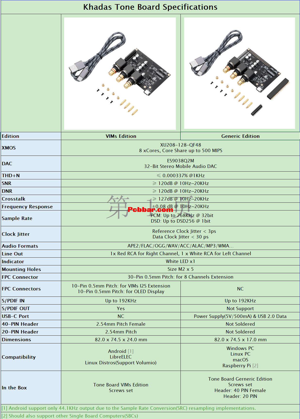 TONE spcs.png