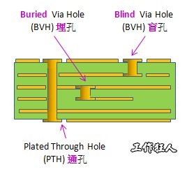 PCB_via_holes_type01.jpg
