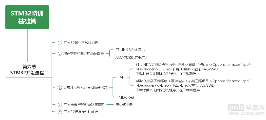 STM32ѵƪ.png
