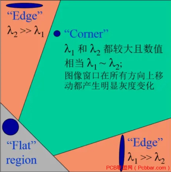 harrisǼ۵ͼƬͬһȷ-1.jpg
