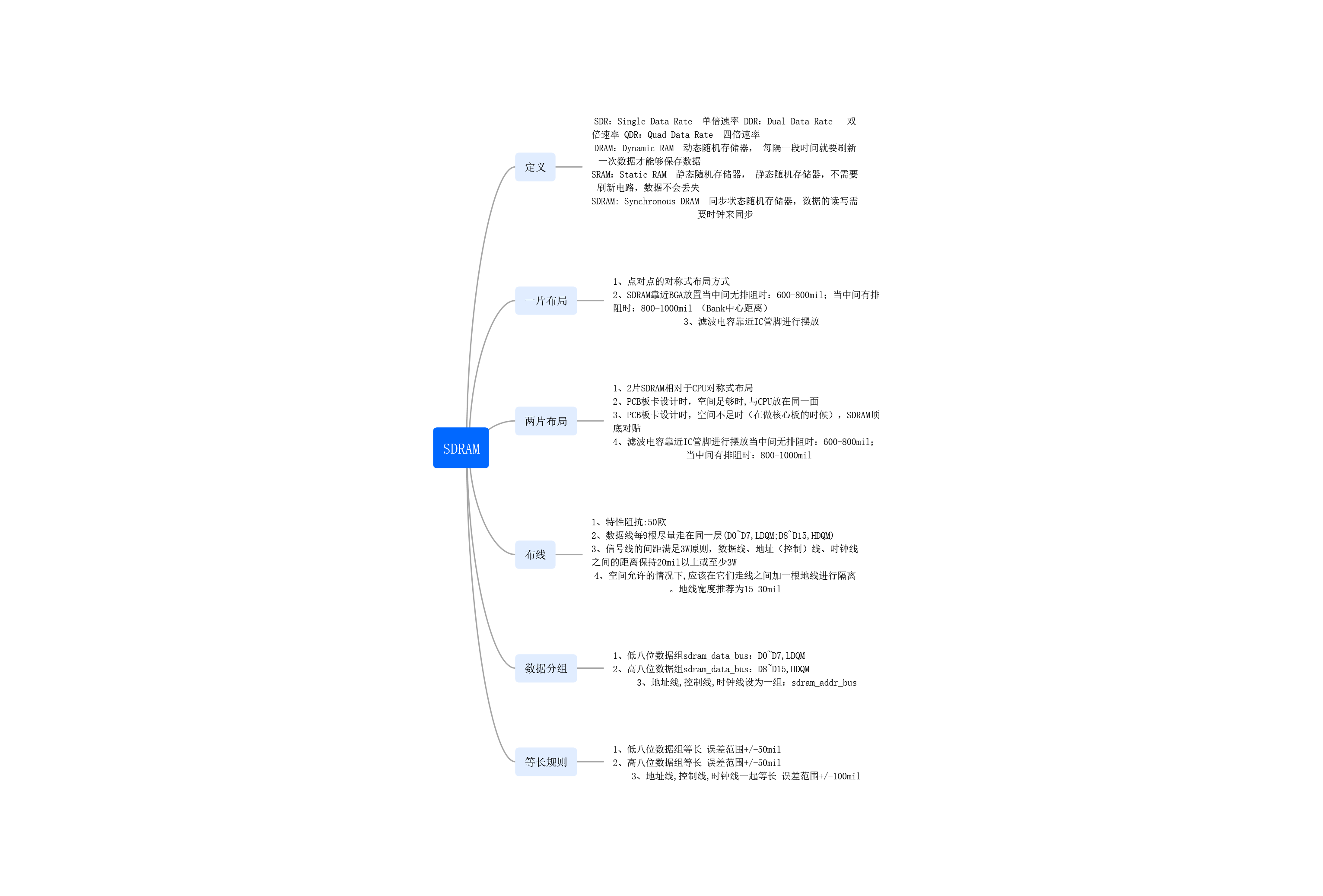 SDRAM.png