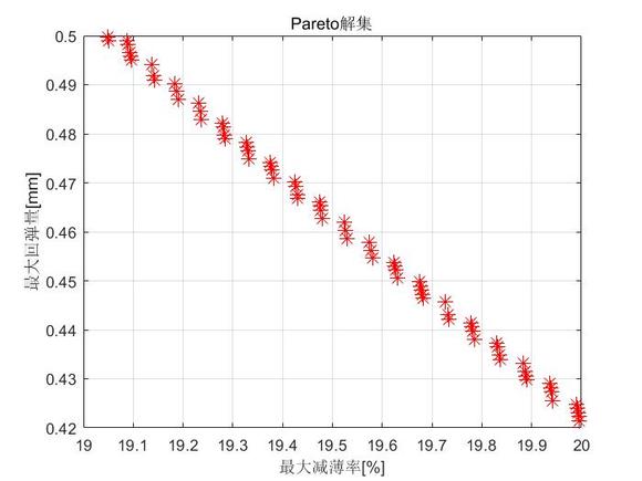 nsga-ii㷨paretoֱô죿-1.jpg