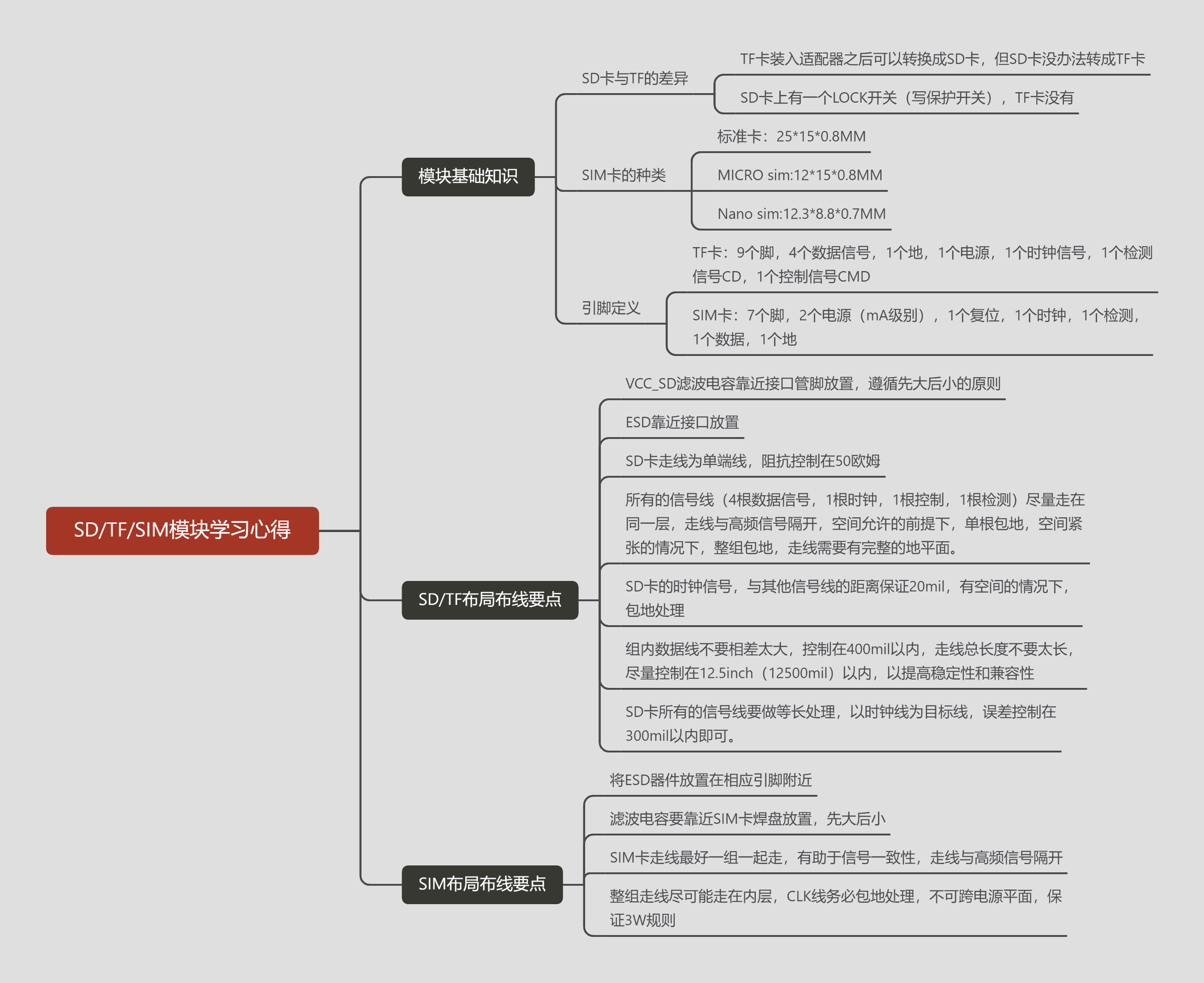 SD_TF_SIM模块学习心得.png