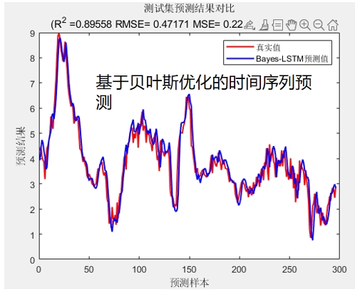 基于贝叶斯优化的LSTM/GRU/CNN/BILSTM-1.jpg