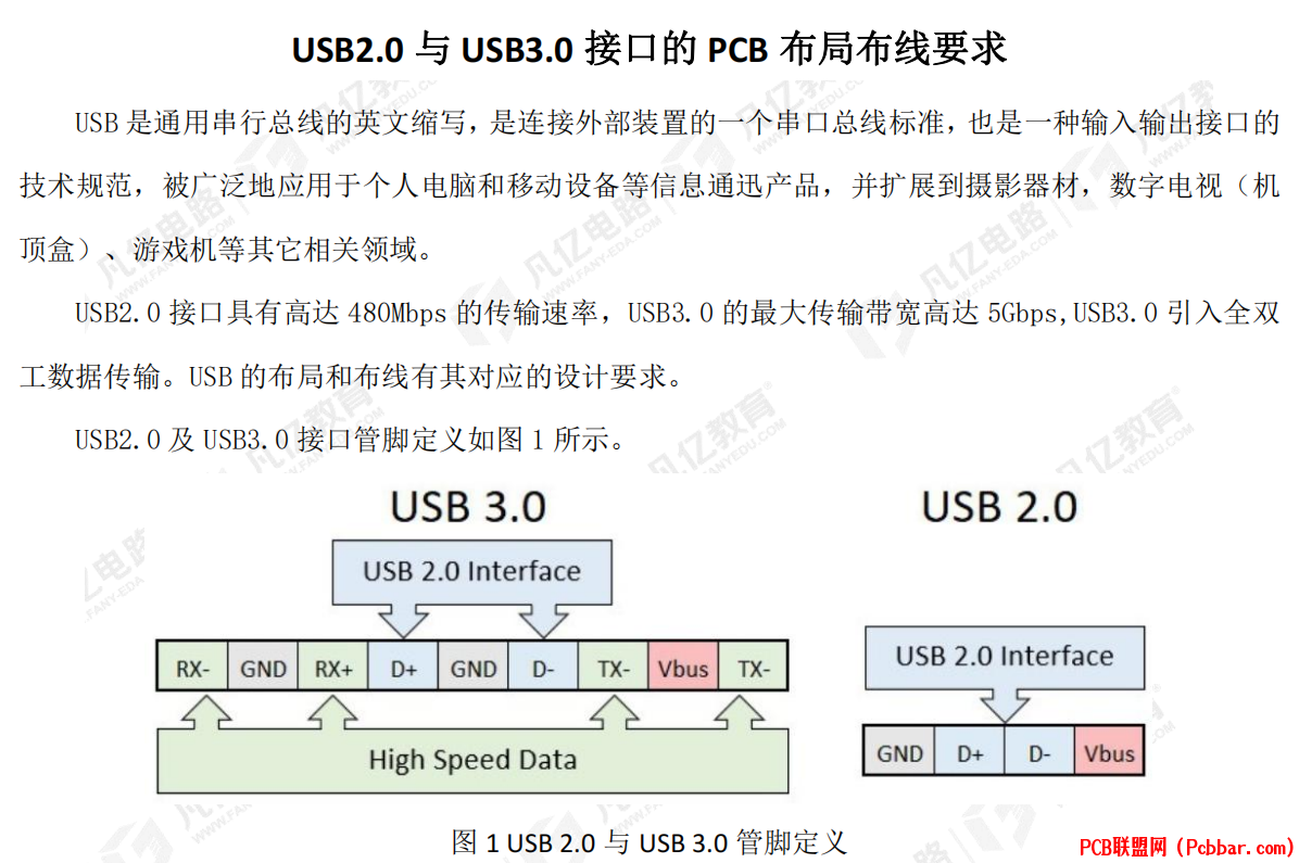 USB2.0USB3.0ӿڵPCBֲҪ