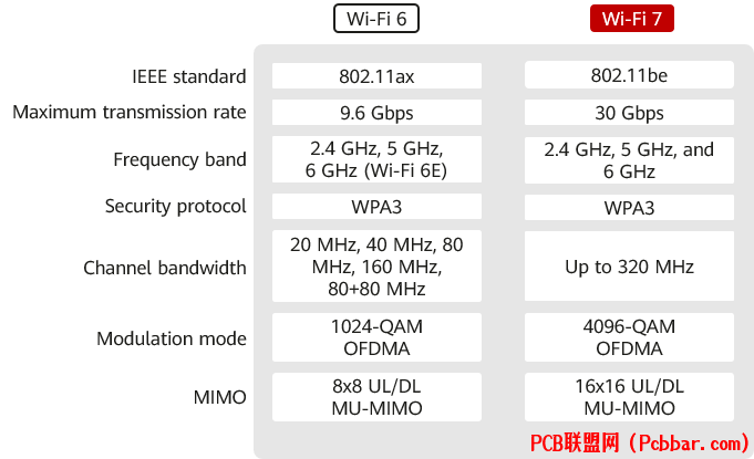 wifi7 vs wifi6.png