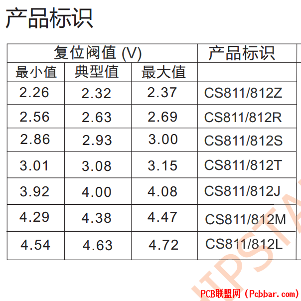 CS811.2.png