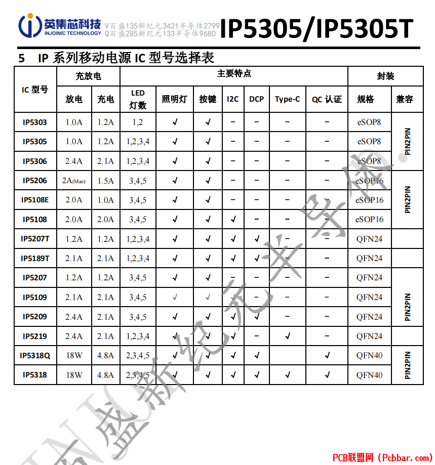 IP5305-3.png