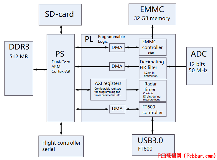 3x140m2c0ot64093212.png