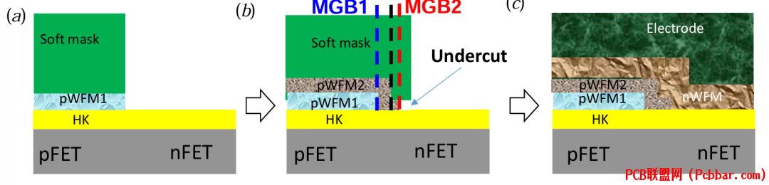 gp3xkcfn01z64010898928.png