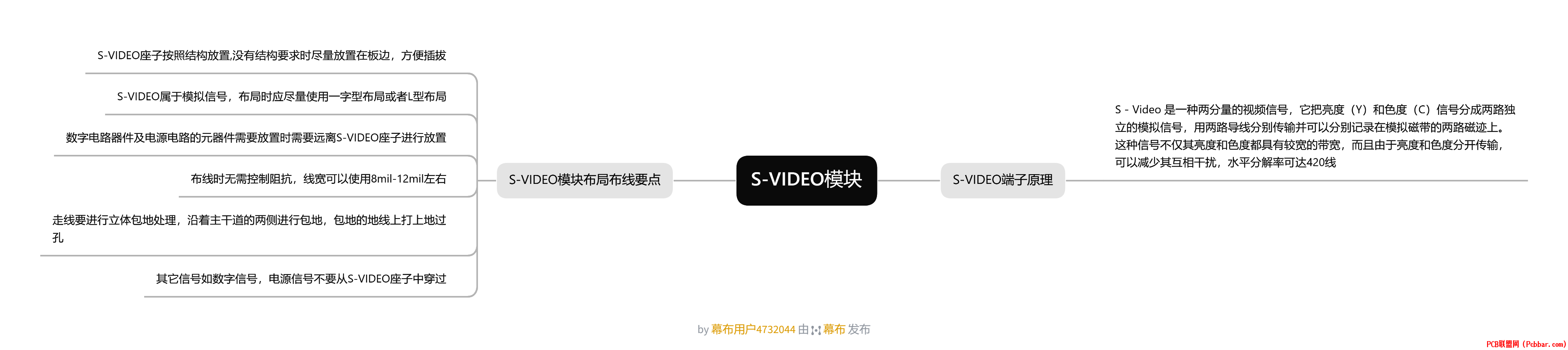 S-VIDEOģ.png